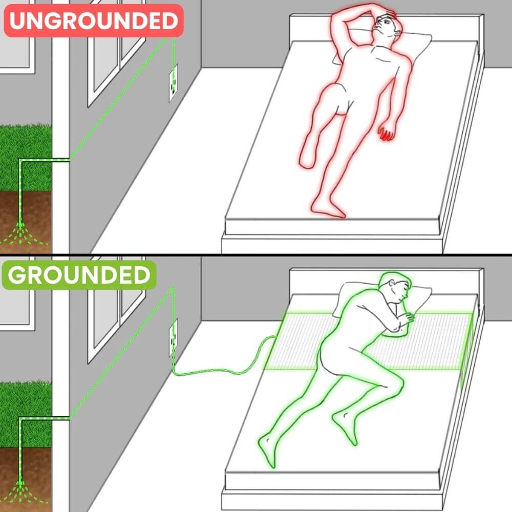 HeyGround® - Bedsheet